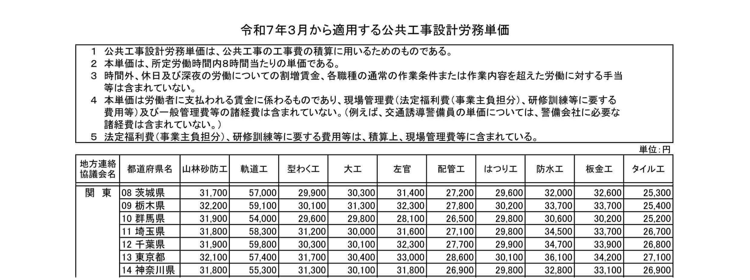 群馬の板金単価「30,200円」の衝撃：公共工事設計労務単価と設備投資の矛盾 - 株式会社永盛板金