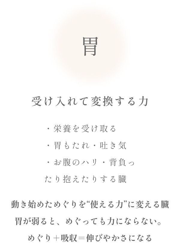 胃　受け取る（変換）　みぞおち