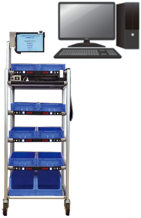 PS-1200、ピッキングカート、仕分け、検品、経路案内、重量検品