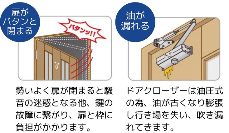 交換時期の症状