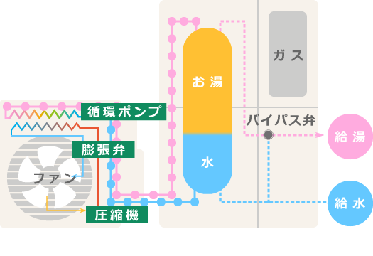 蓄エネアイテム 防災 生活情報 蓄ガスのススメ 蓄エネアイテム 防災 生活情報 蓄ガスのススメ
