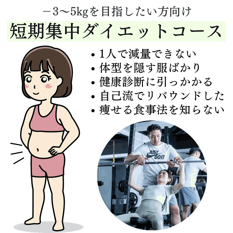 短期集中ダイエットのイメージ