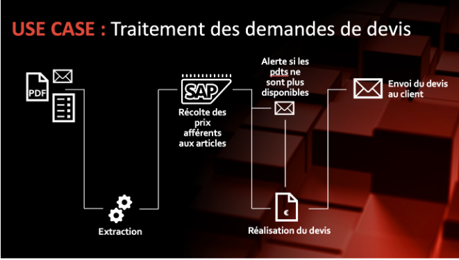 Use case : Traitement des demandes de devis