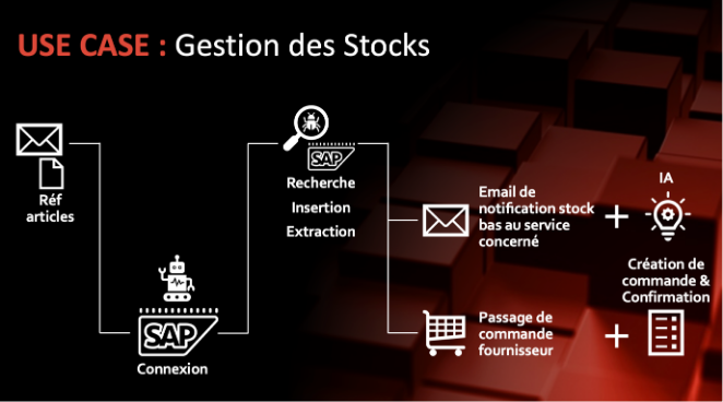Use case : Gestion des stocks