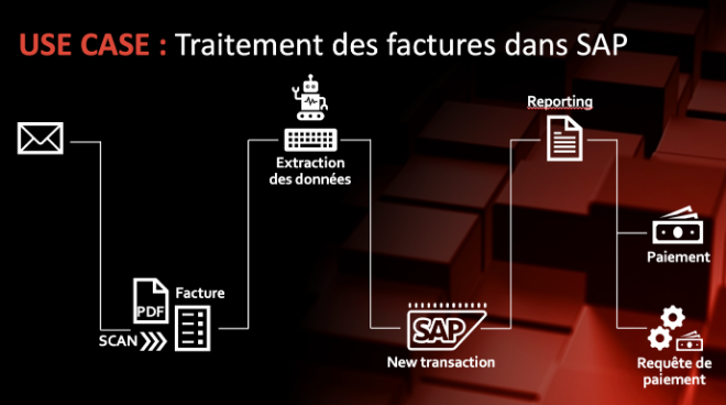 Use case : Traitement des factures dans SAP