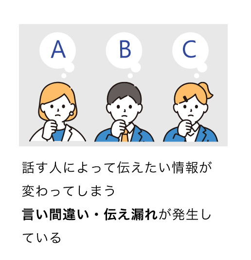 話す人によって伝えたい情報が変わってしまう 言い間違い・伝え漏れが発生している