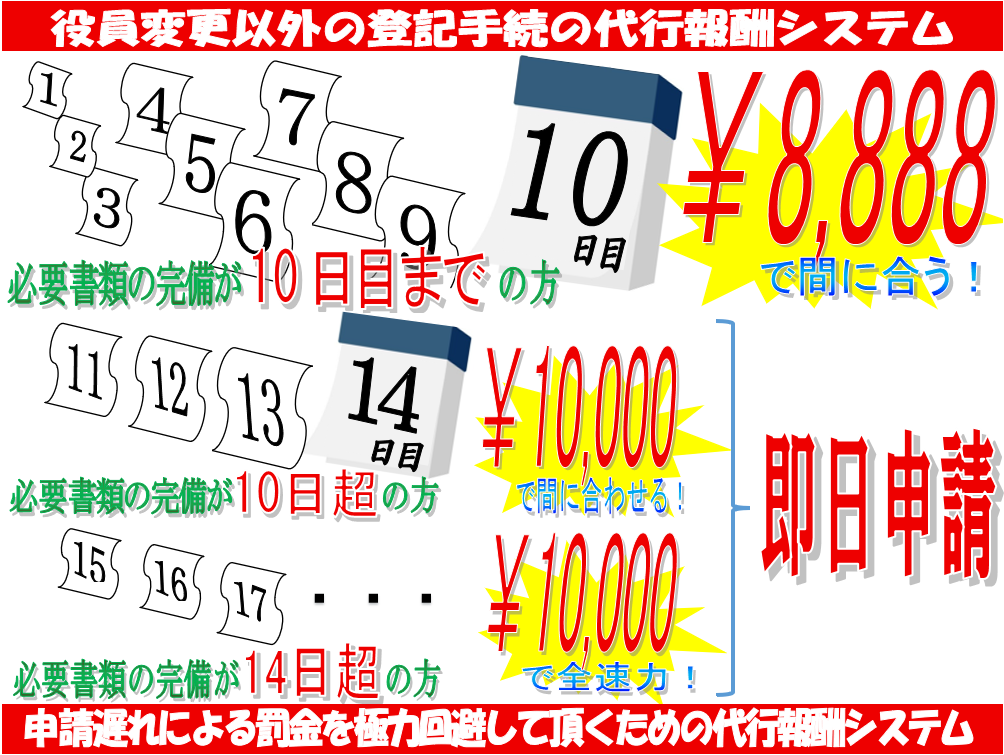 司法書士峯弘樹事務所の『法人登記Aiしてnet』での役員変更登記以外の登記の代行報酬システムは、申請期間に1週間以上の余裕がある法人さまには、東京,大阪,名古屋,横浜,埼玉,千葉,福岡,静岡から全国まで8,888円の激安報酬です。