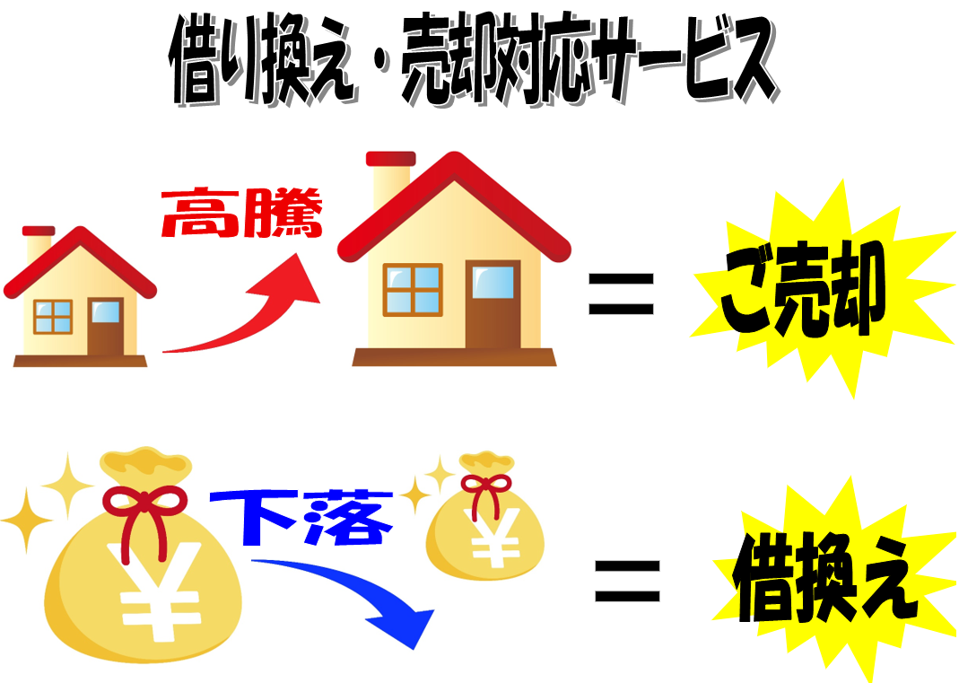 大阪・東京・名古屋を中心に全国対応の「抵当権抹消してnet」による借り換え・売却対応サービスのご案内