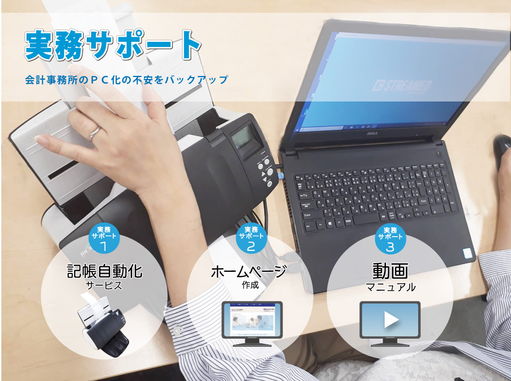 実務サポート　１、記帳自動化サービス　２.ホームページ作成　３．動画マニュアル　