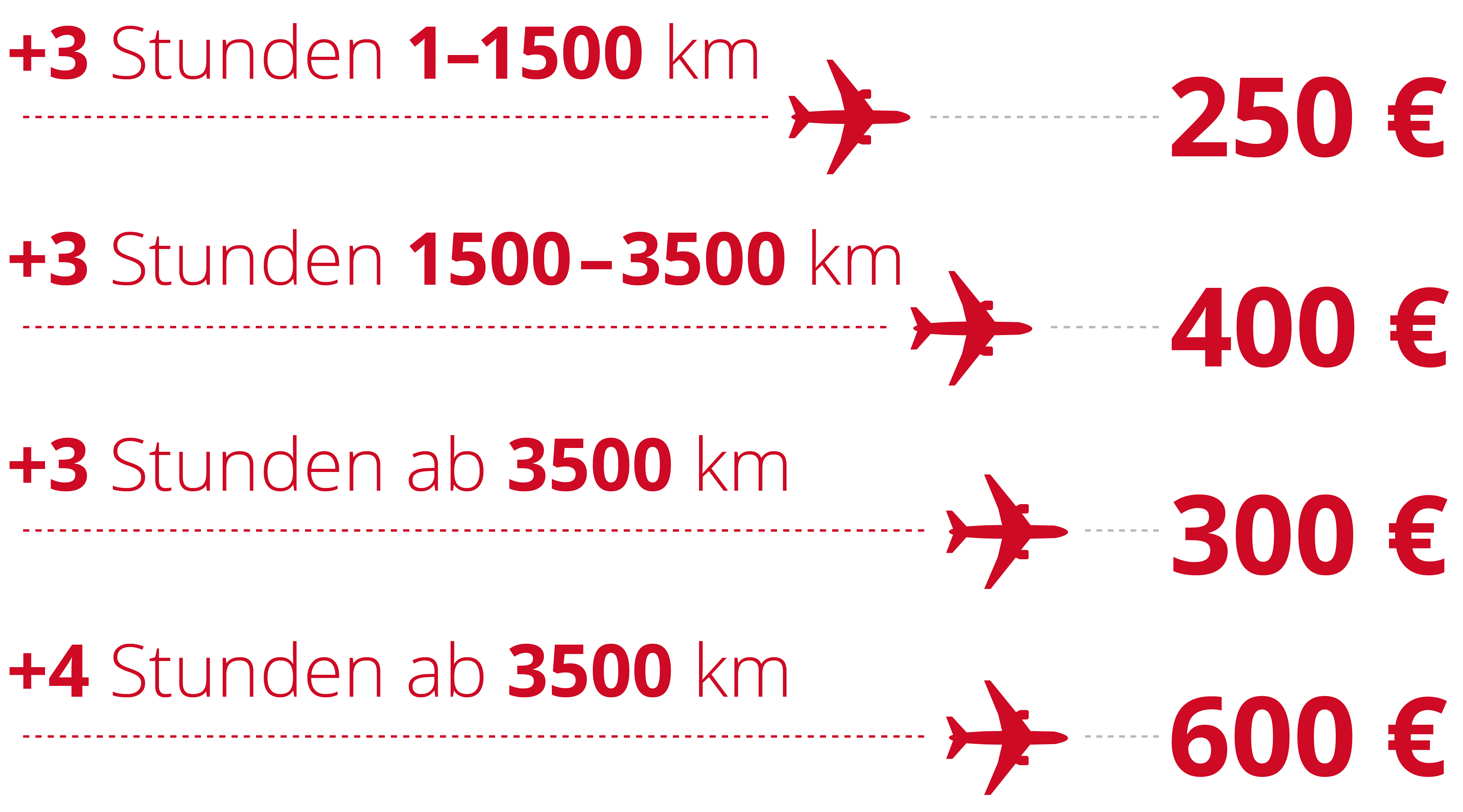 Fluggastrechte Und Entschadigung Schweiz Flug Reklamation Schweiz