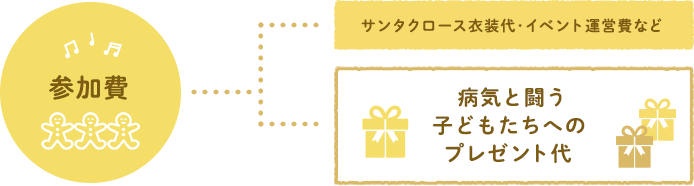 図解
