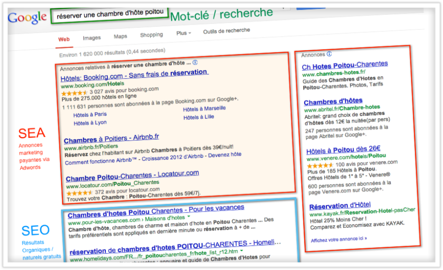 Explications sur les résultats d'un moteur de recherche