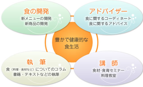 仕事の内容