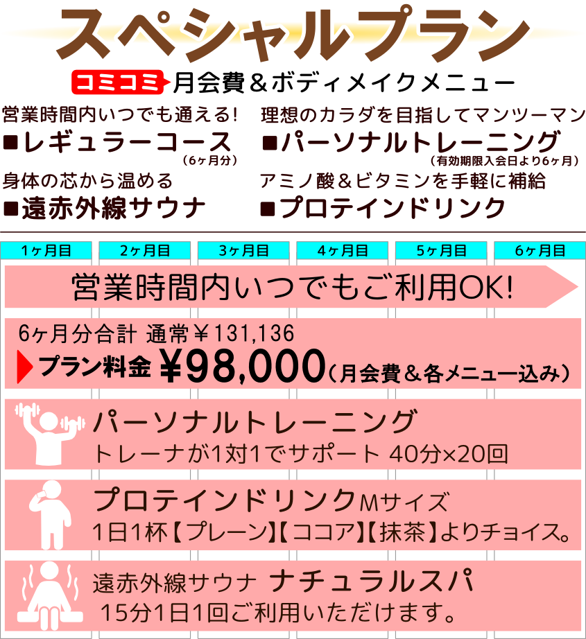 プラン内容